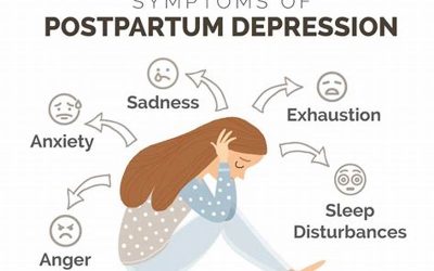 Postpartum depression (PPD)