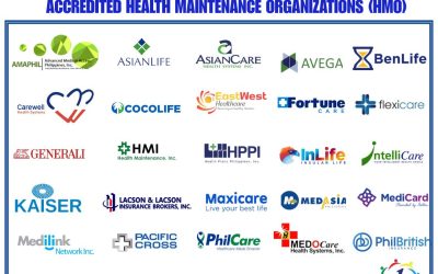 UPDATED LIST OF ACCREDITED HEALTH MAINTENANCE ORGANIZATIONS (HMOs)